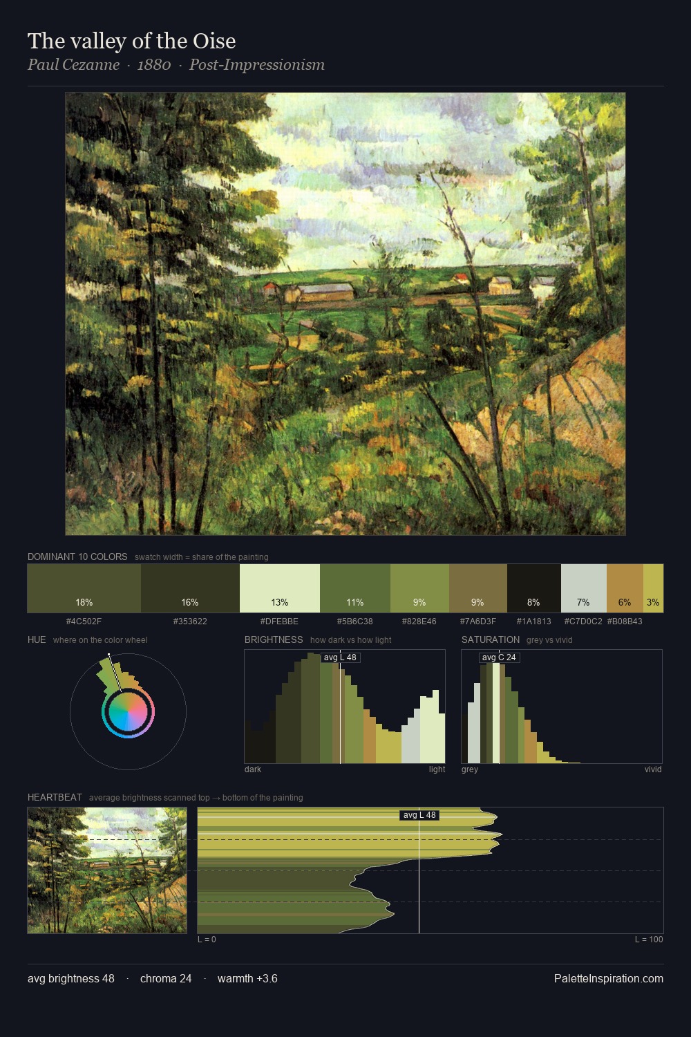 The valley of the Oise palette card