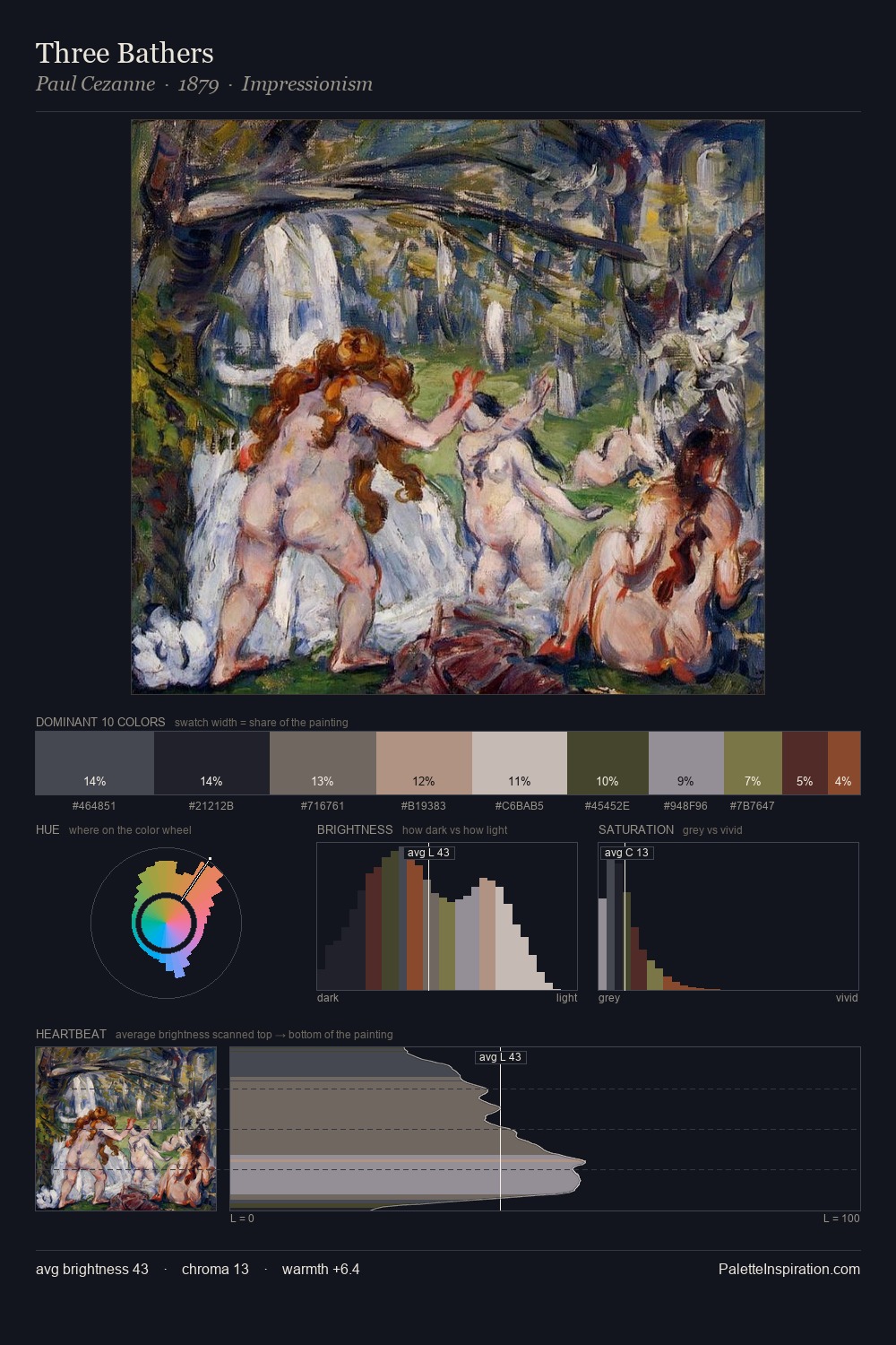 Three Bathers palette card