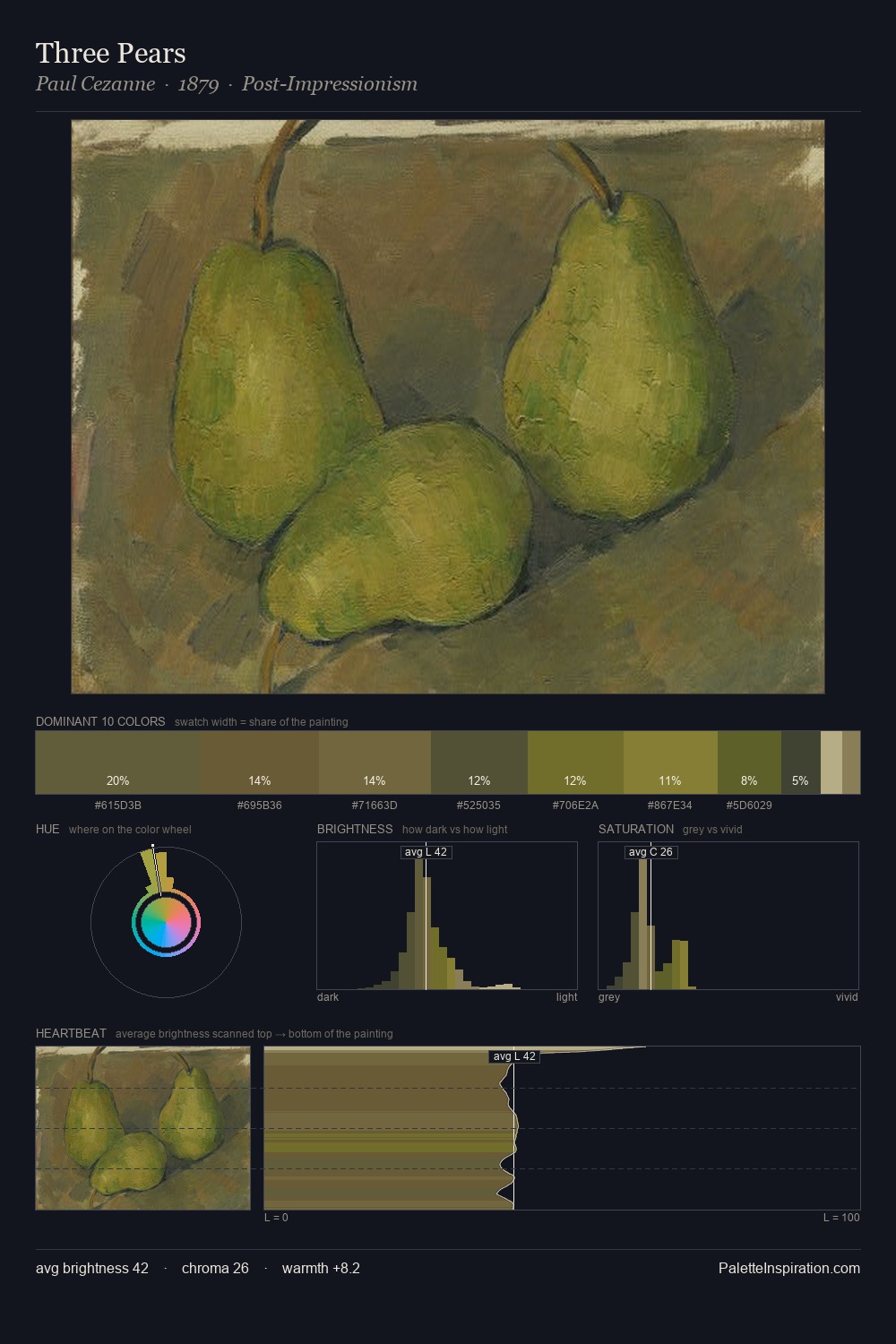 Three Pears palette card