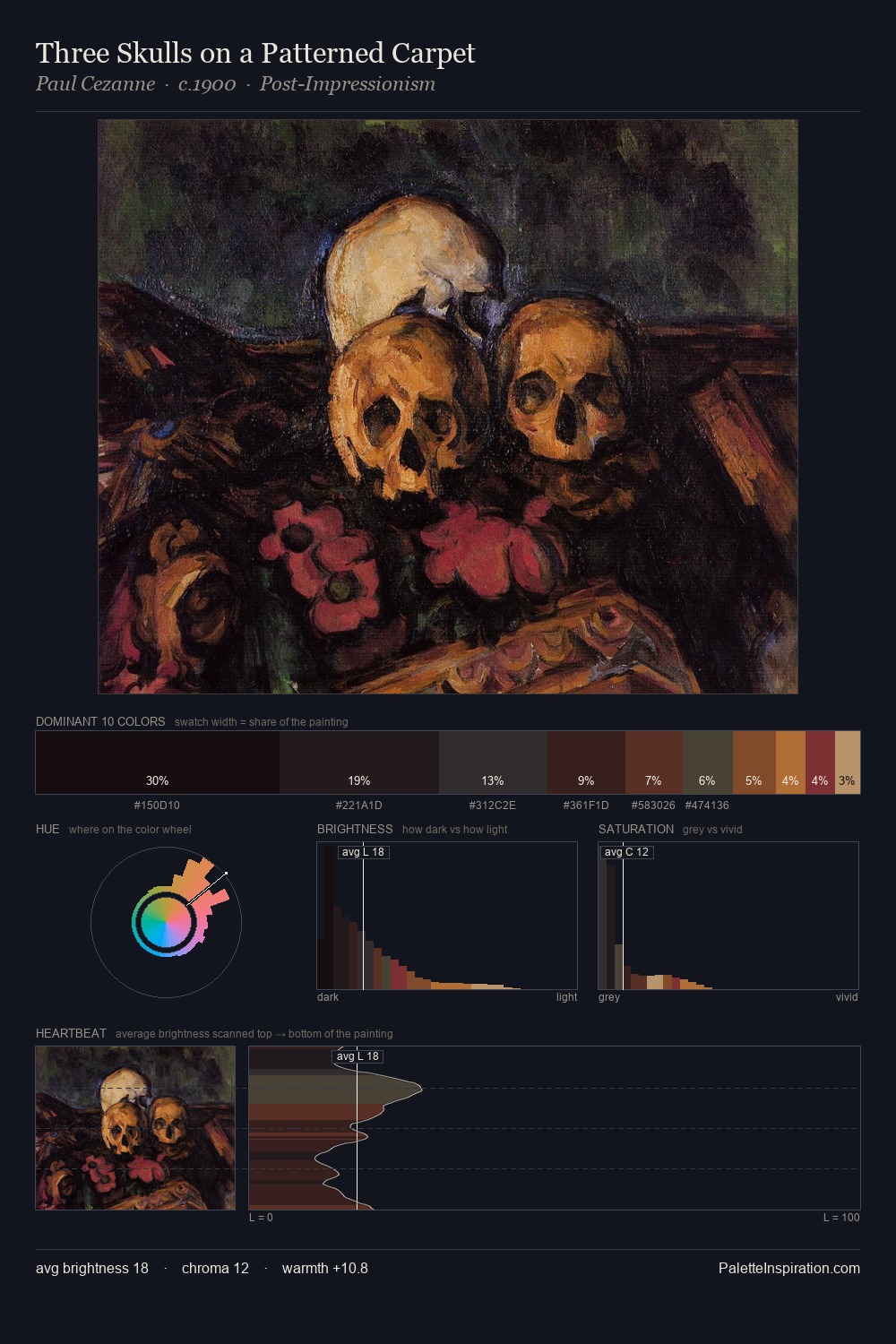 Three Skulls on a Patterned Carpet palette card