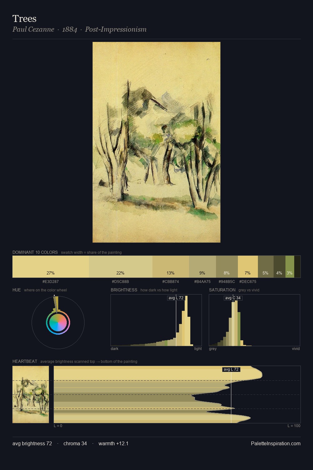 Trees palette card