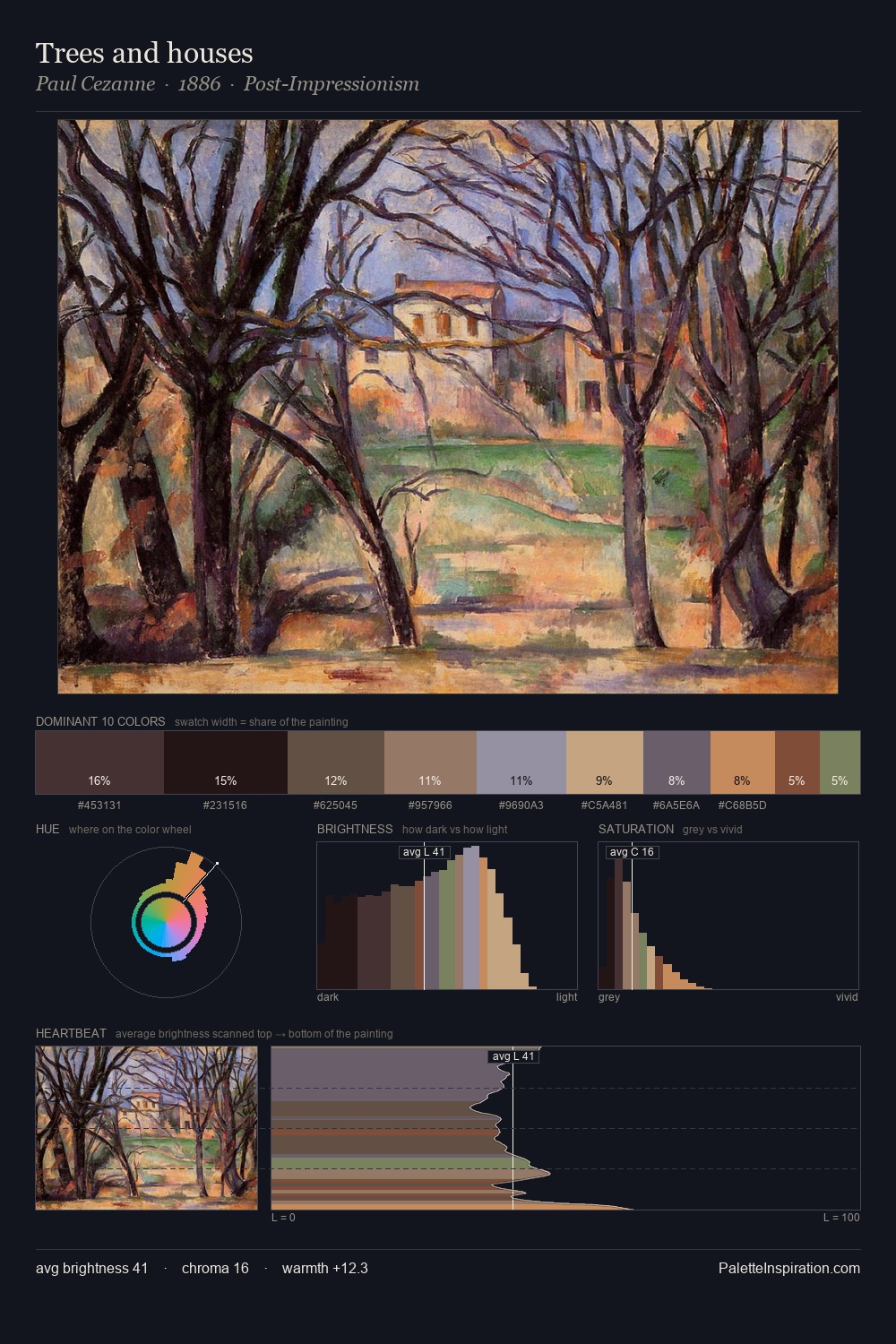 Trees and houses palette card