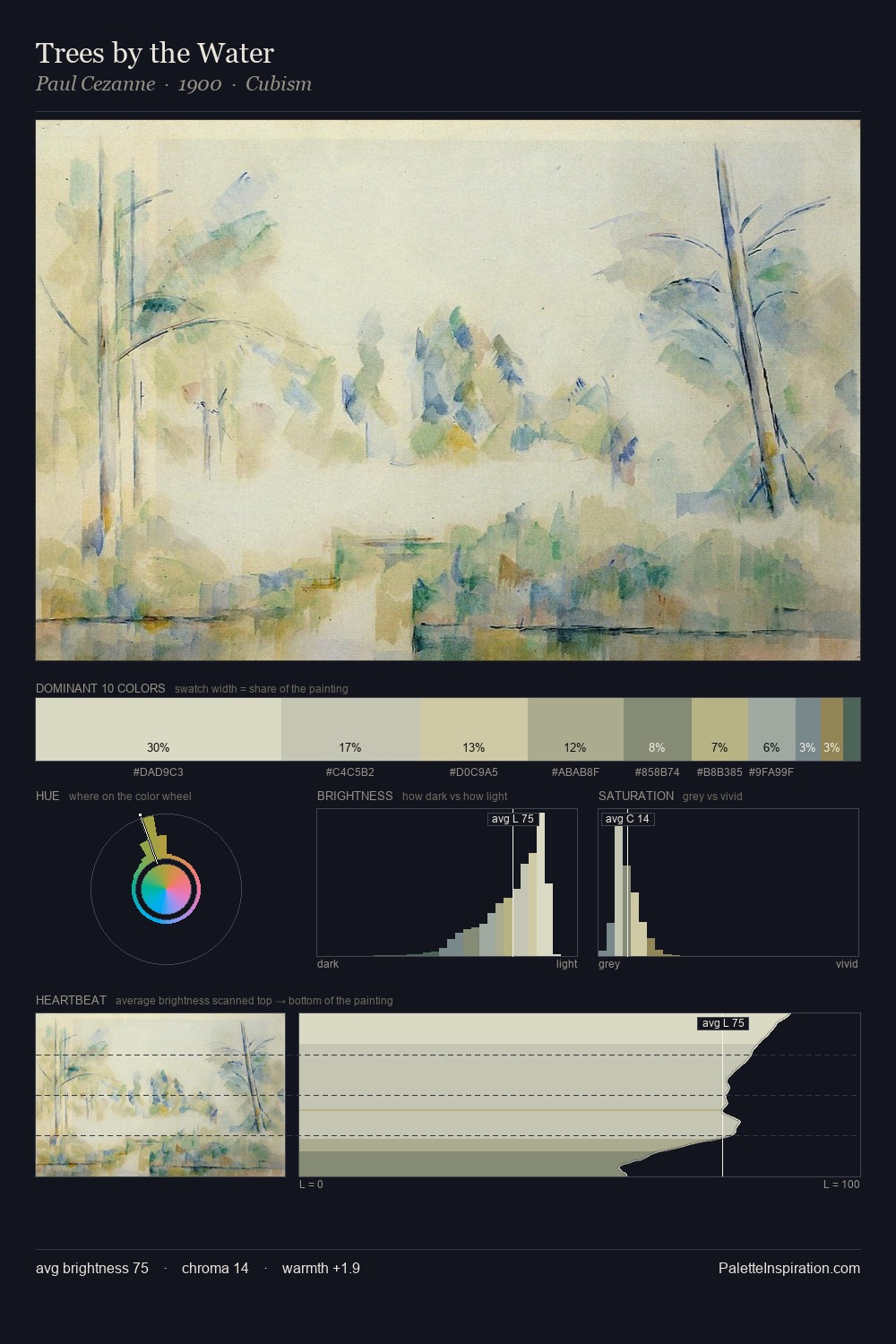 Trees by the Water palette card
