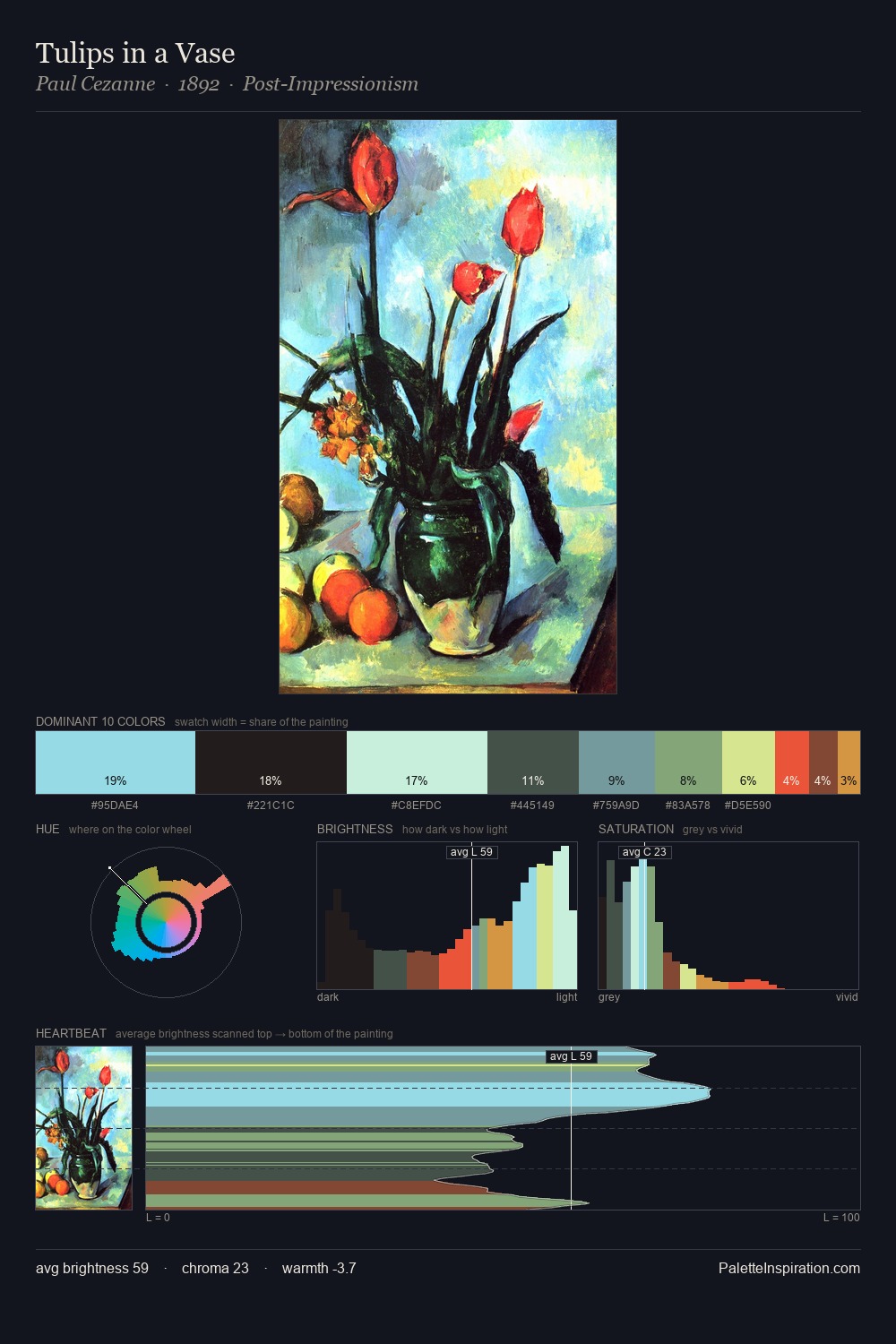 Tulips in a Vase palette card
