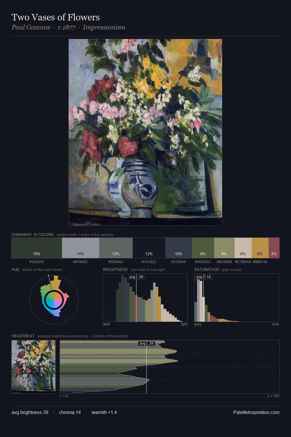 Two Vases of Flowers palette card