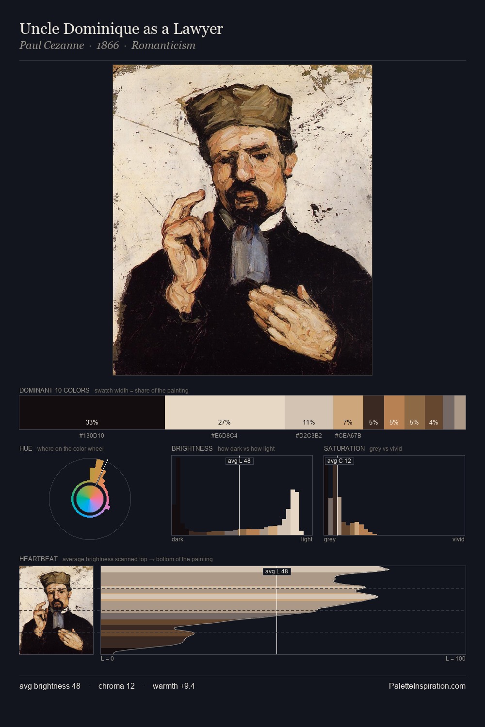 Uncle Dominique as a Lawyer palette card