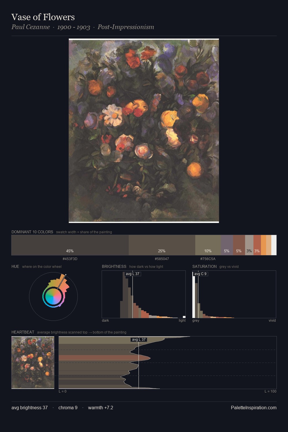 Vase of Flowers palette card