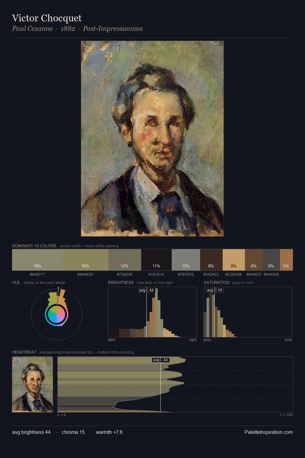 Victor Chocquet palette card