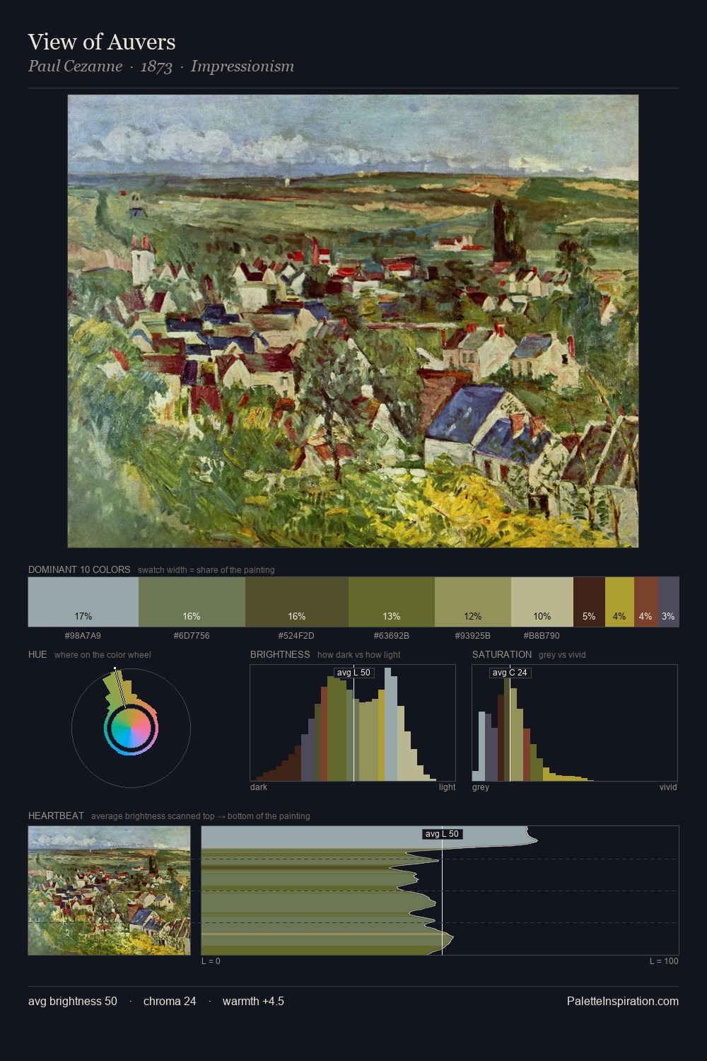 View of Auvers palette card