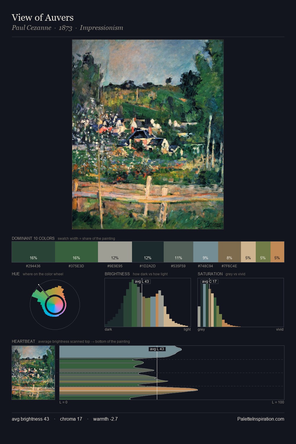 View of Auvers palette card