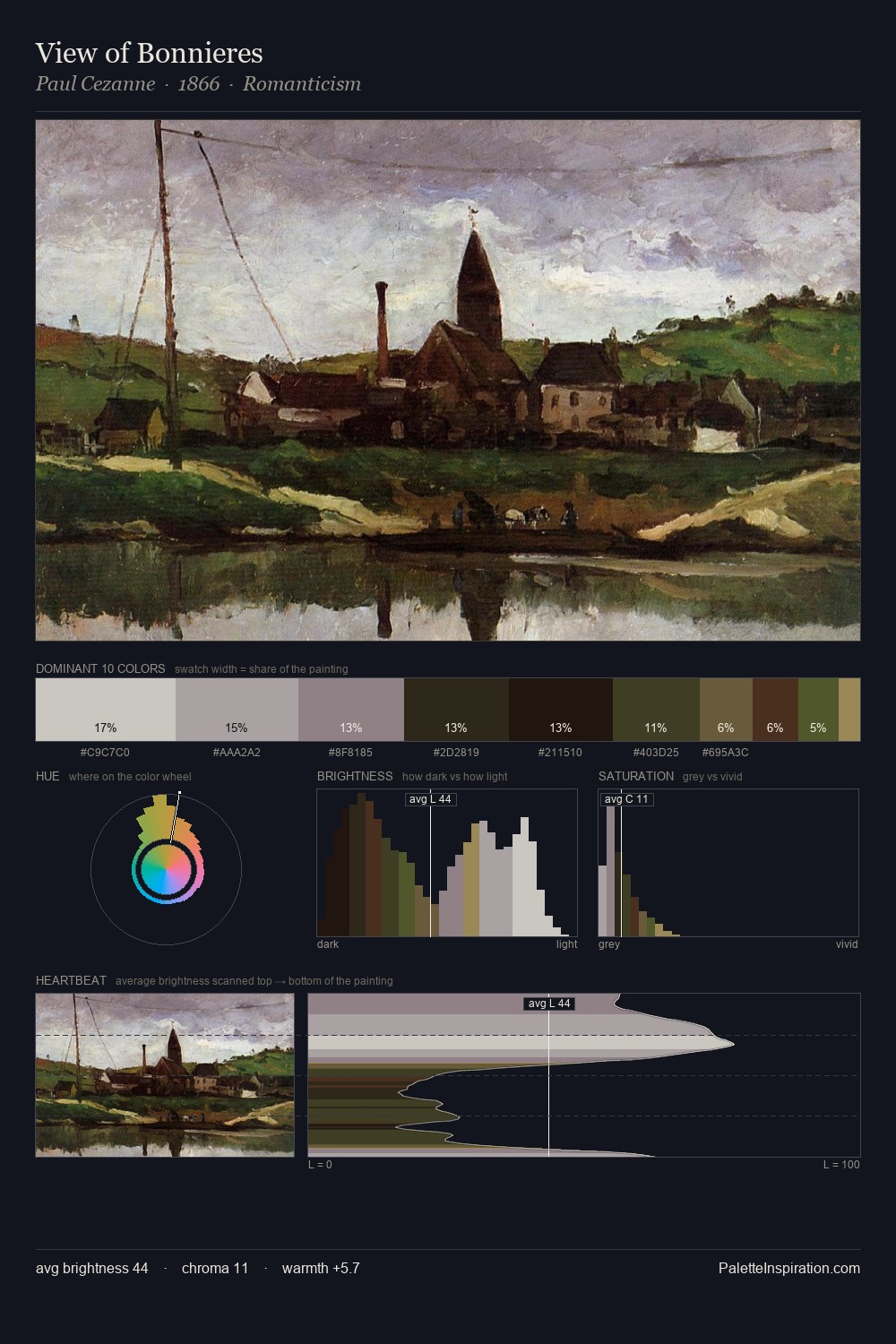 View of Bonnieres palette card