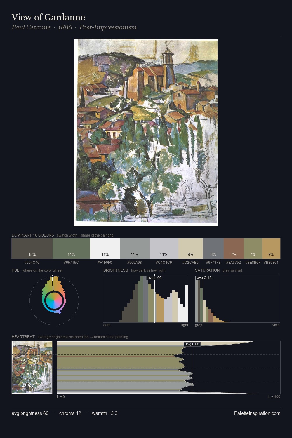 View of Gardanne palette card