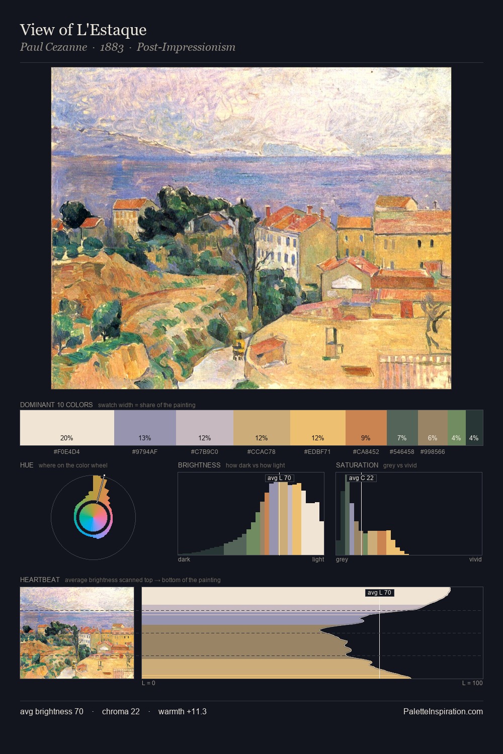 View of L'Estaque palette card