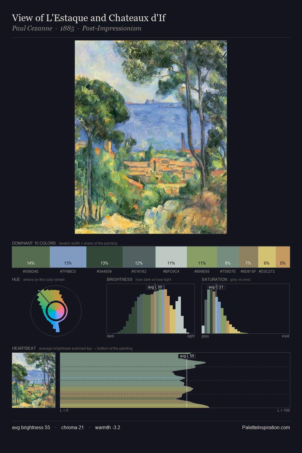 View of L'Estaque and Chateaux d'If palette card