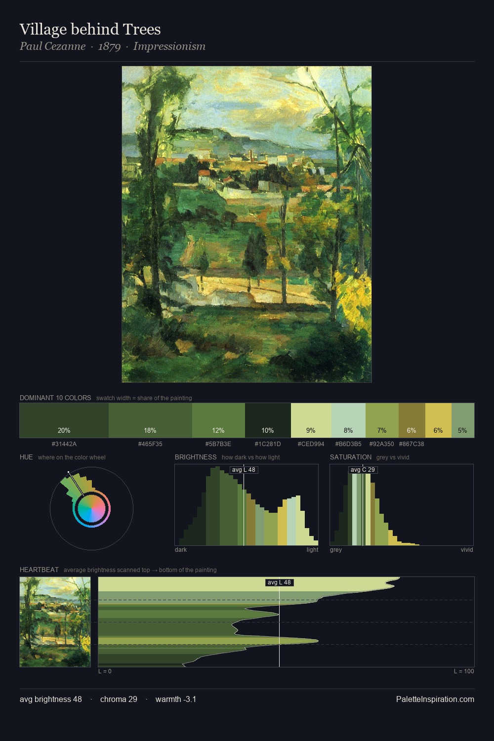 Village behind Trees palette card