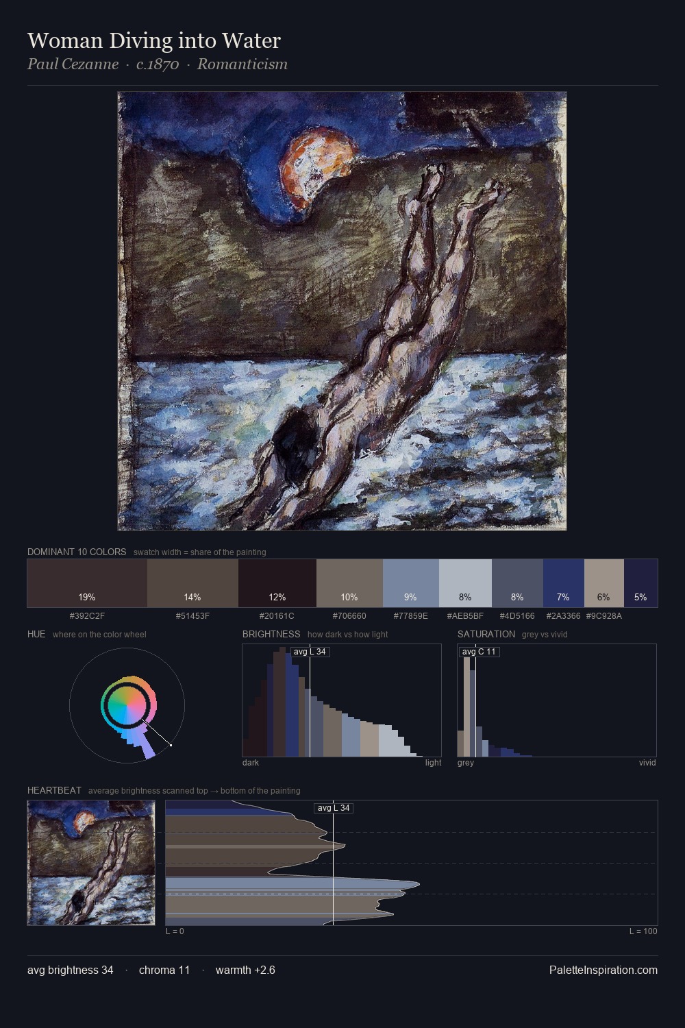 Woman Diving into Water palette card