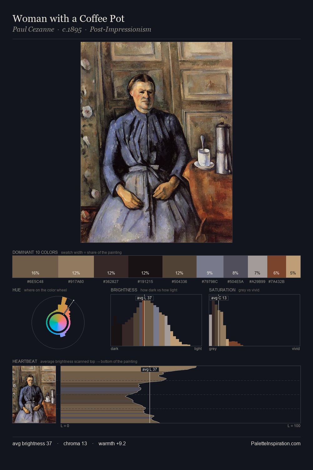 Woman with a Coffee Pot palette card