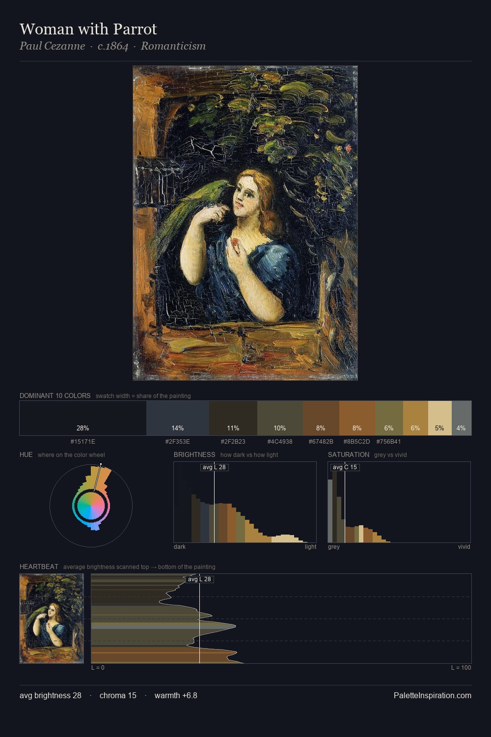 Woman with Parrot palette card