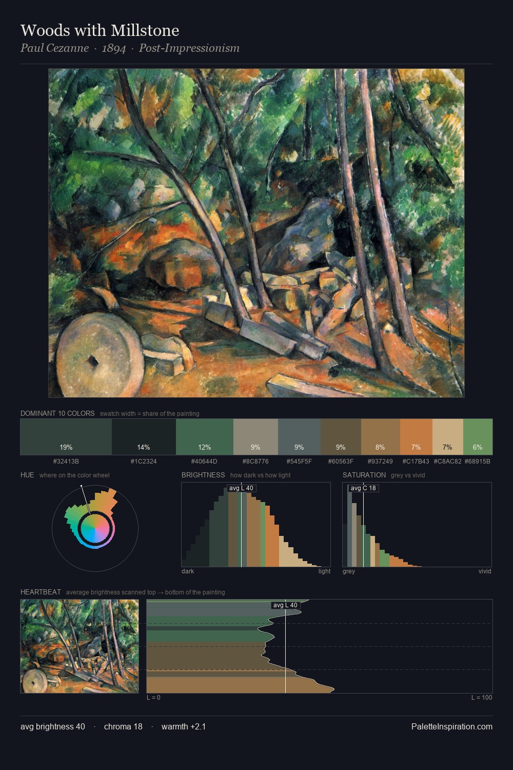 Woods with Millstone palette card