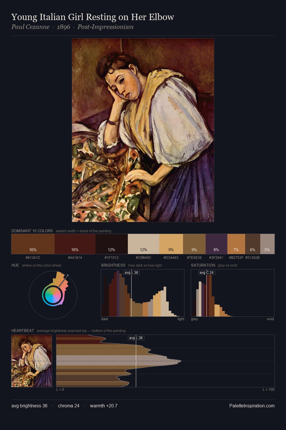 Young Italian Girl Resting on Her Elbow palette card