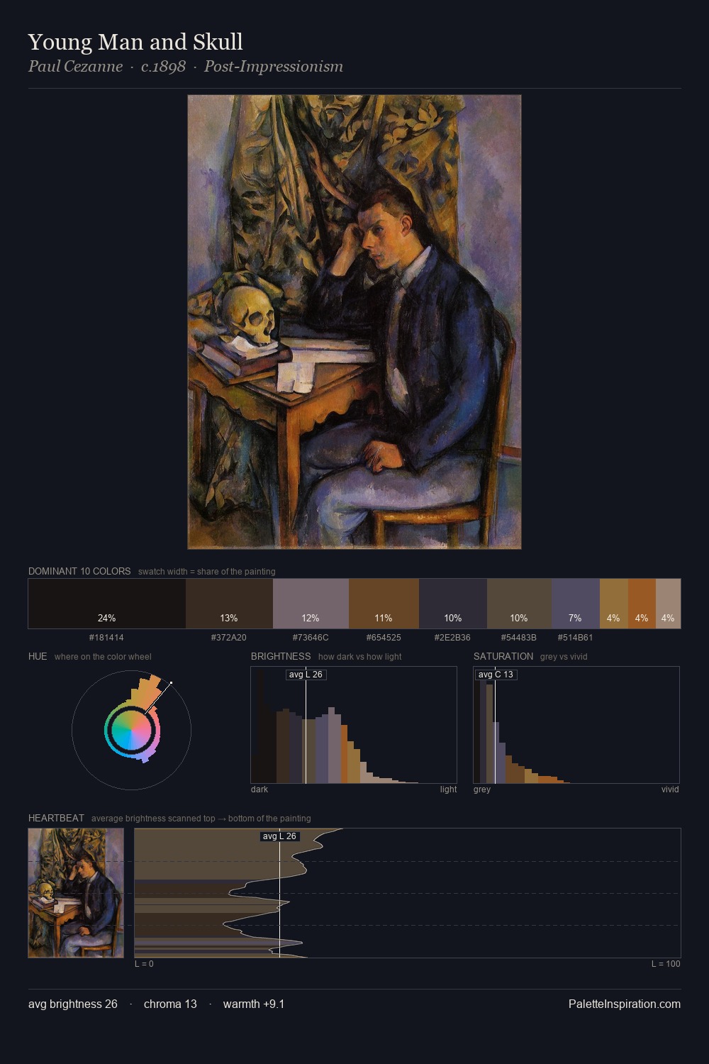 Young Man and Skull palette card