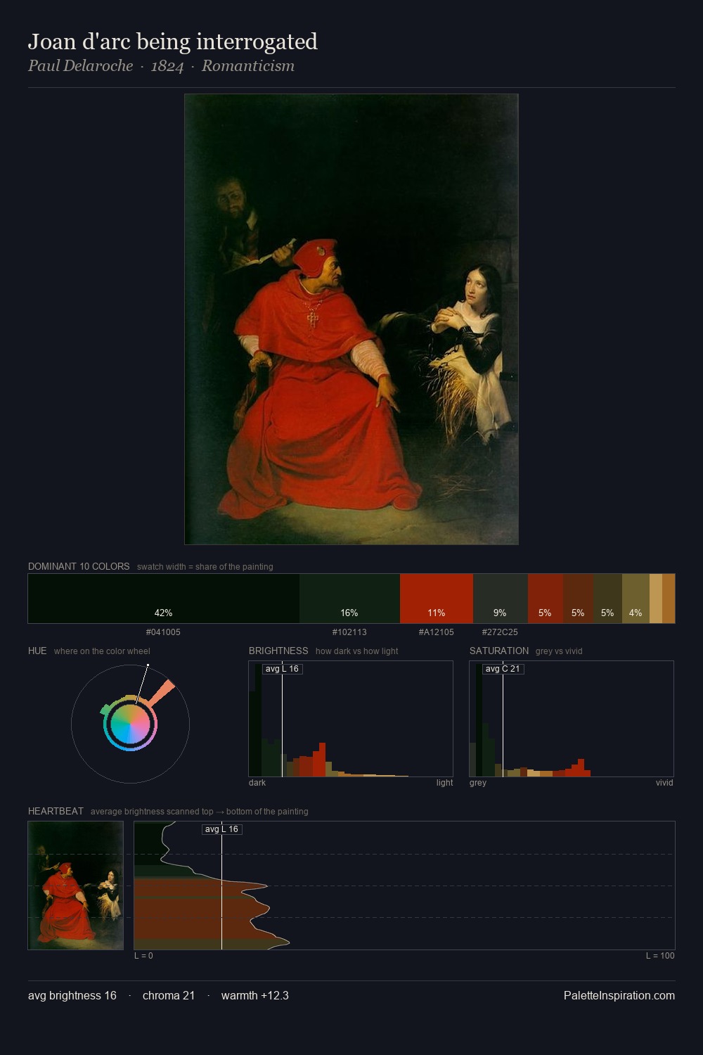 Joan d'arc being interrogated palette card
