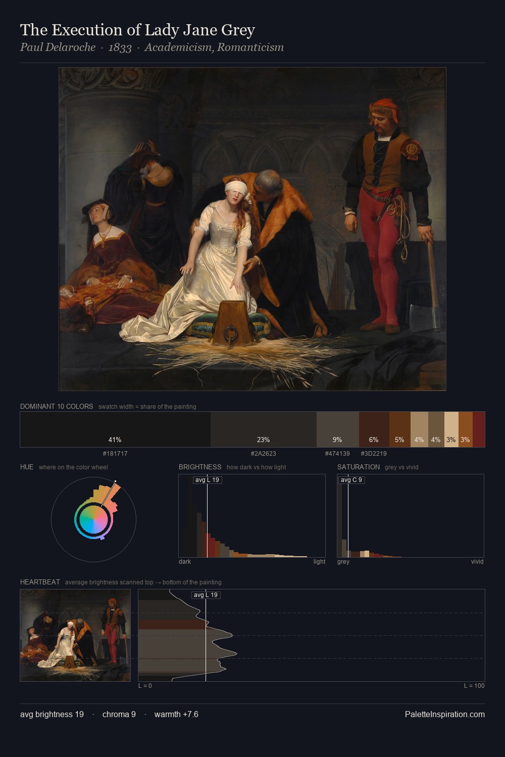 The Execution of Lady Jane Grey palette card