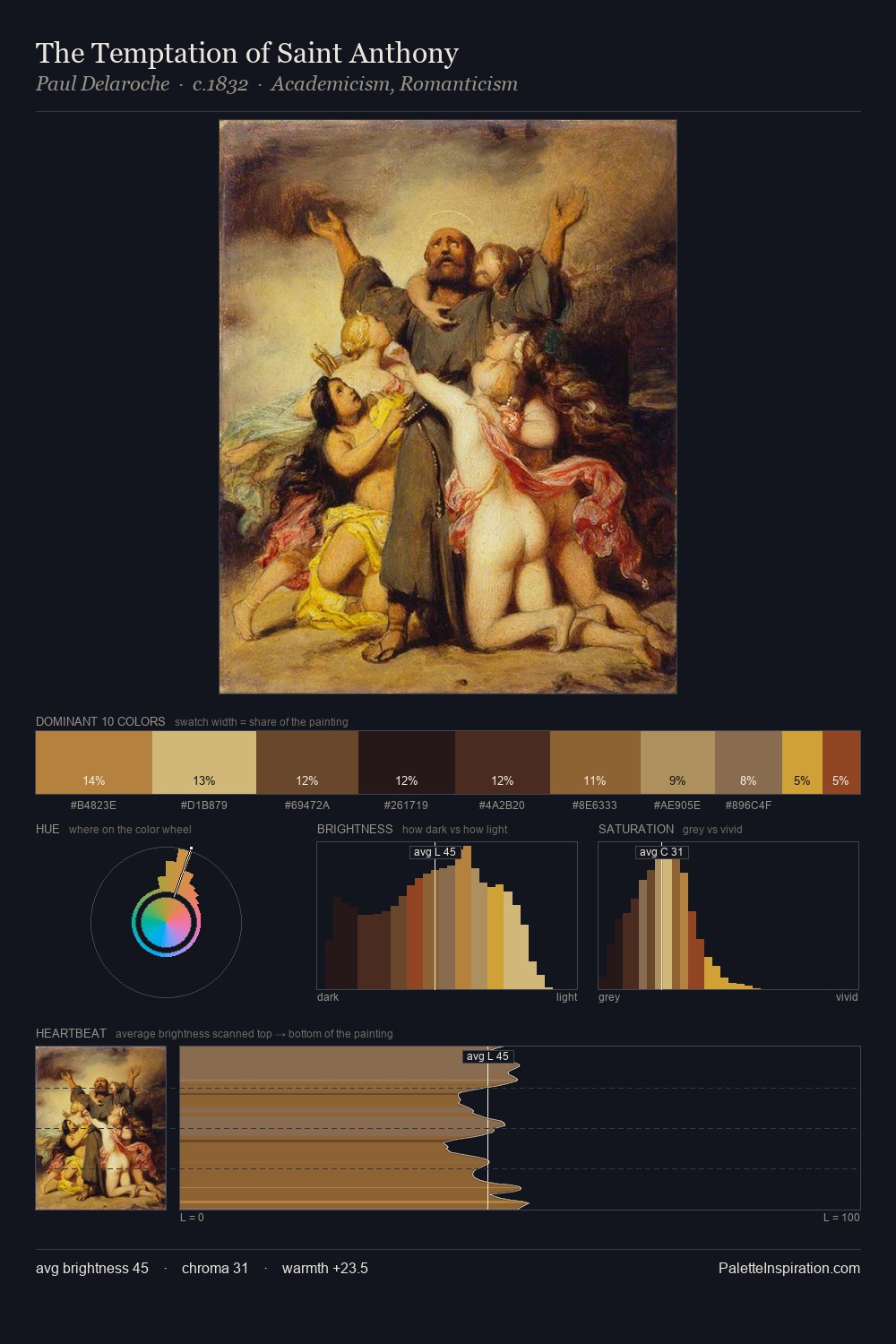 The Temptation of Saint Anthony palette card