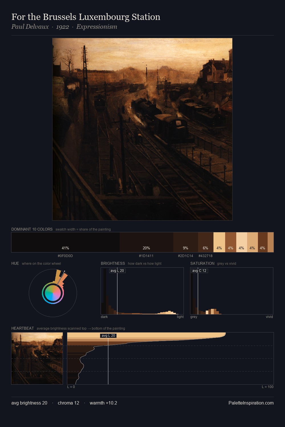 For the Brussels Luxembourg Station palette card