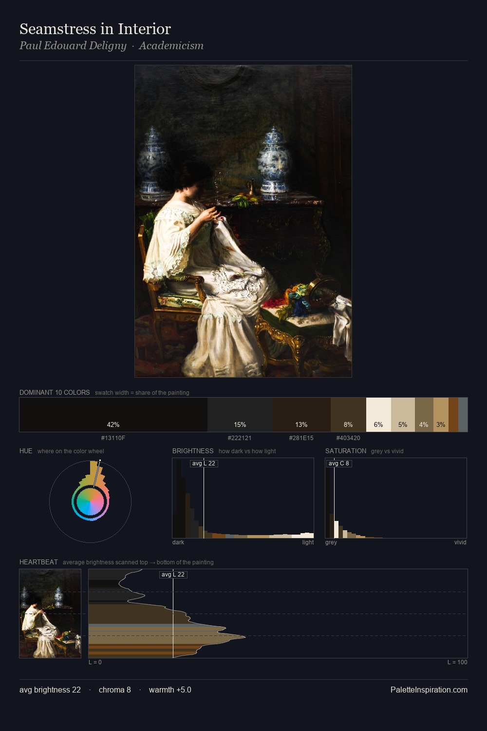 Seamstress in Interior palette card