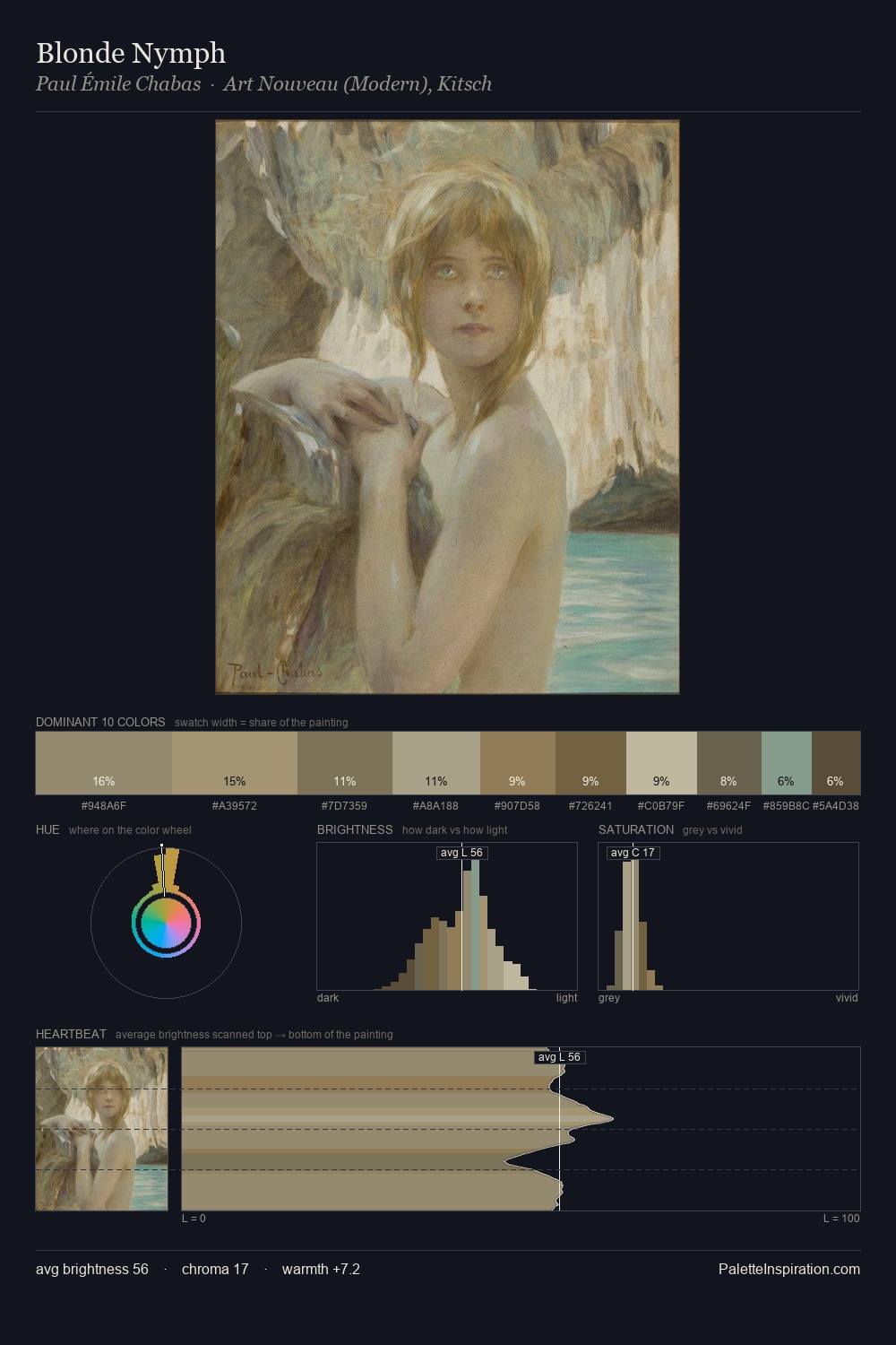 Blonde Nymph palette card