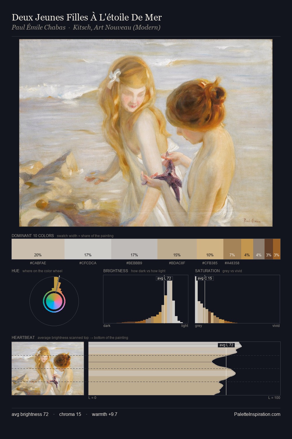 Deux Jeunes Filles À L'étoile De Mer palette card