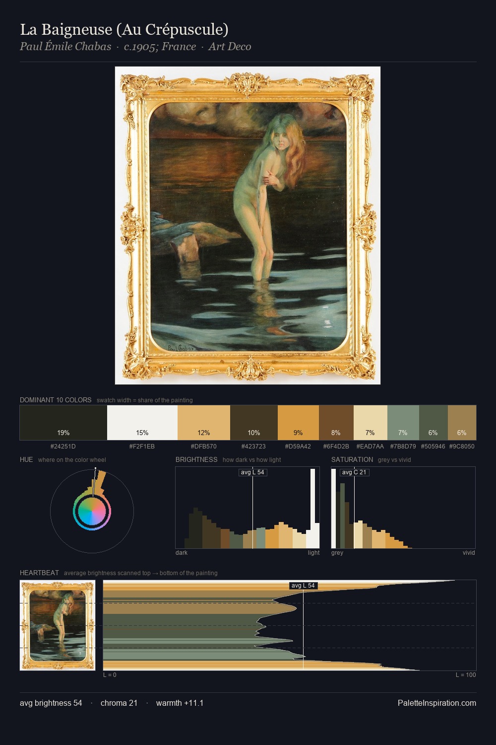 La Baigneuse (Au Crépuscule) palette card