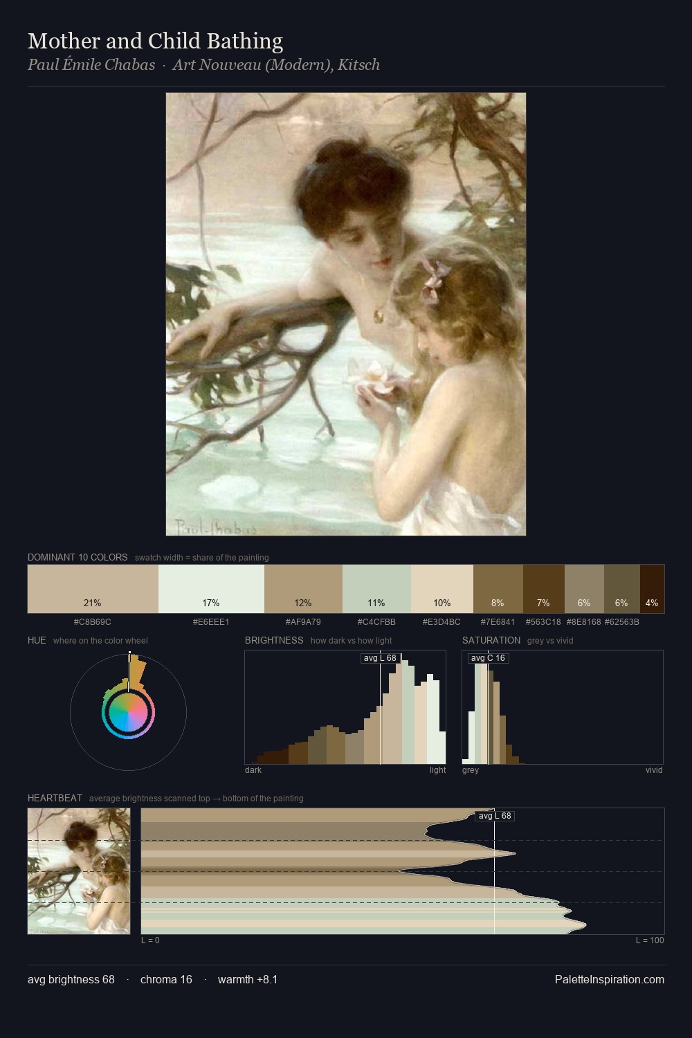Mother and Child Bathing palette card