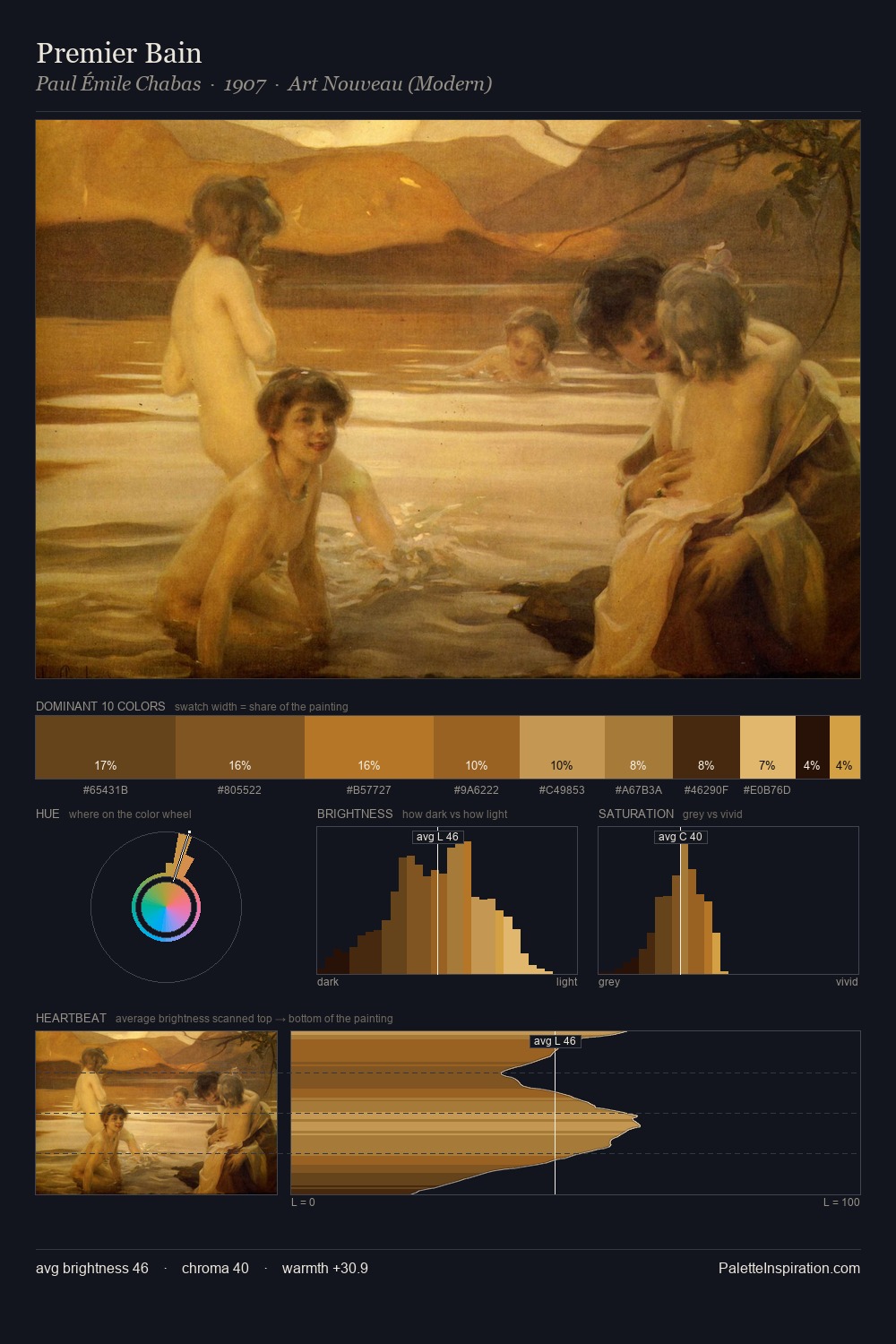 Premier Bain palette card