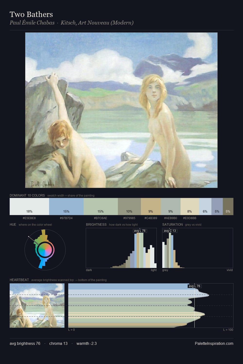 Two Bathers palette card