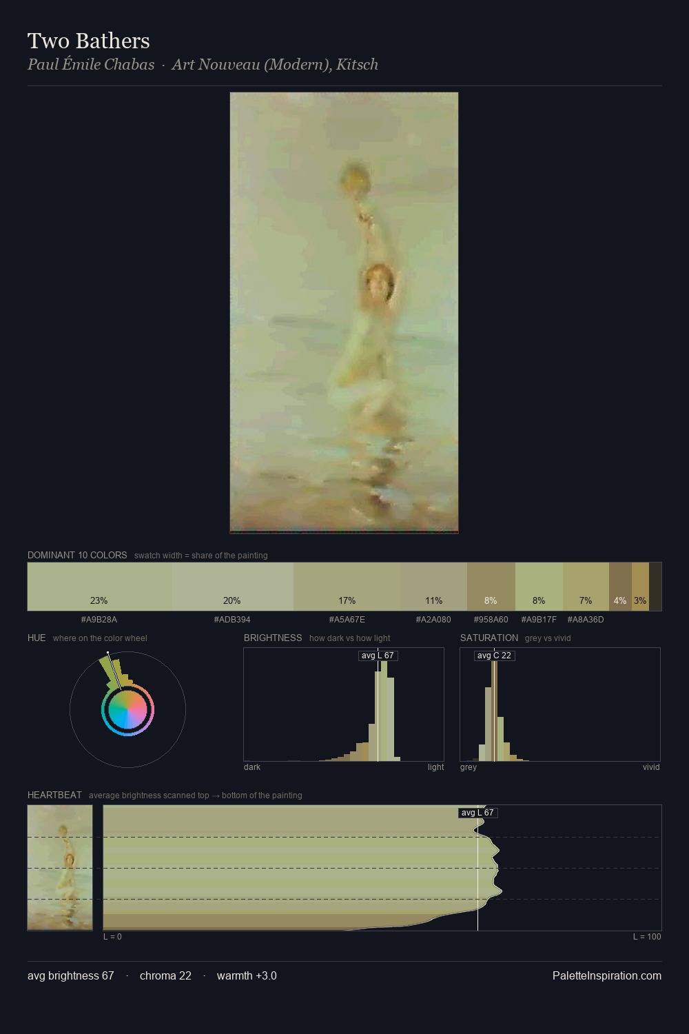 Two Bathers palette card