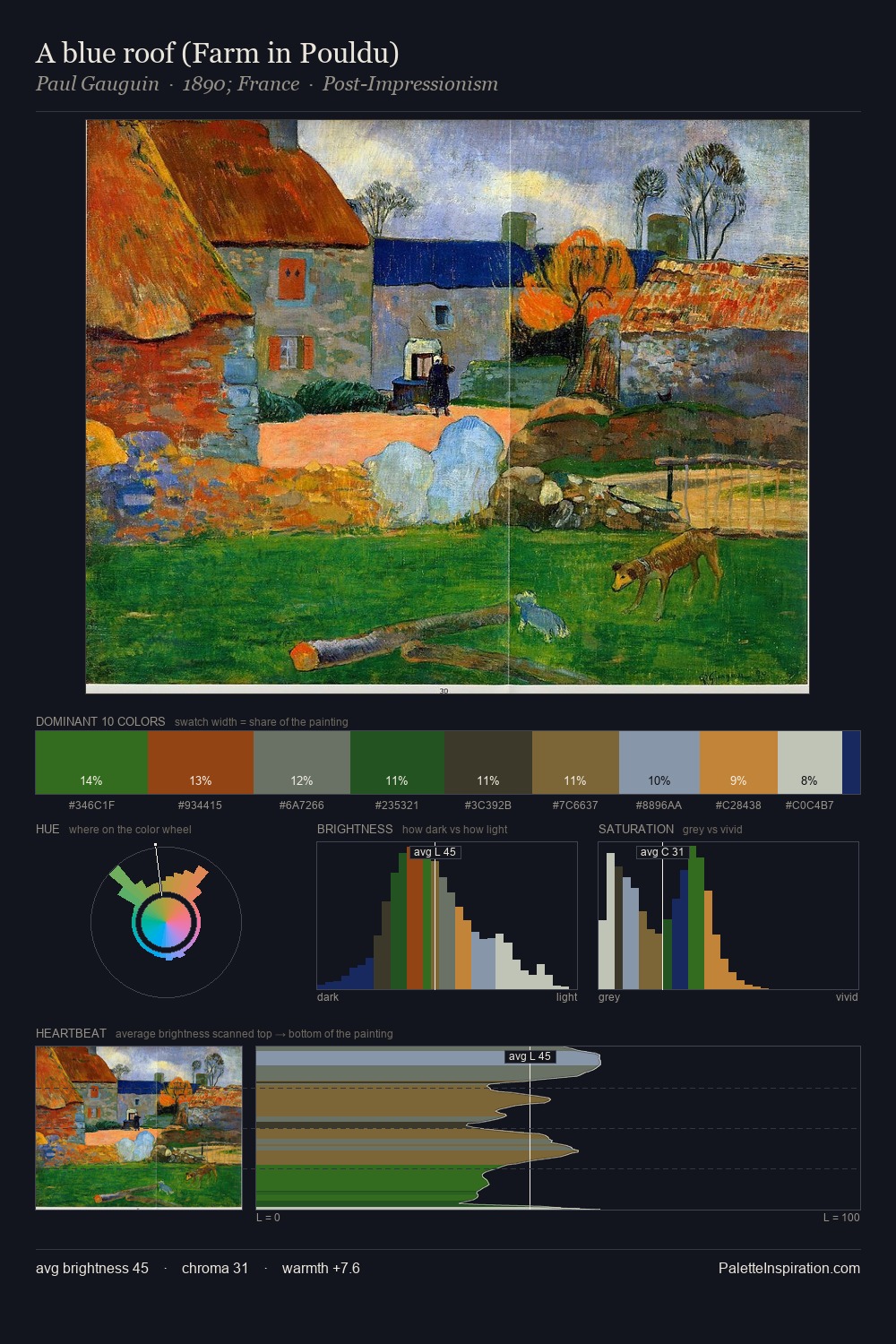 A blue roof (Farm in Pouldu) palette card