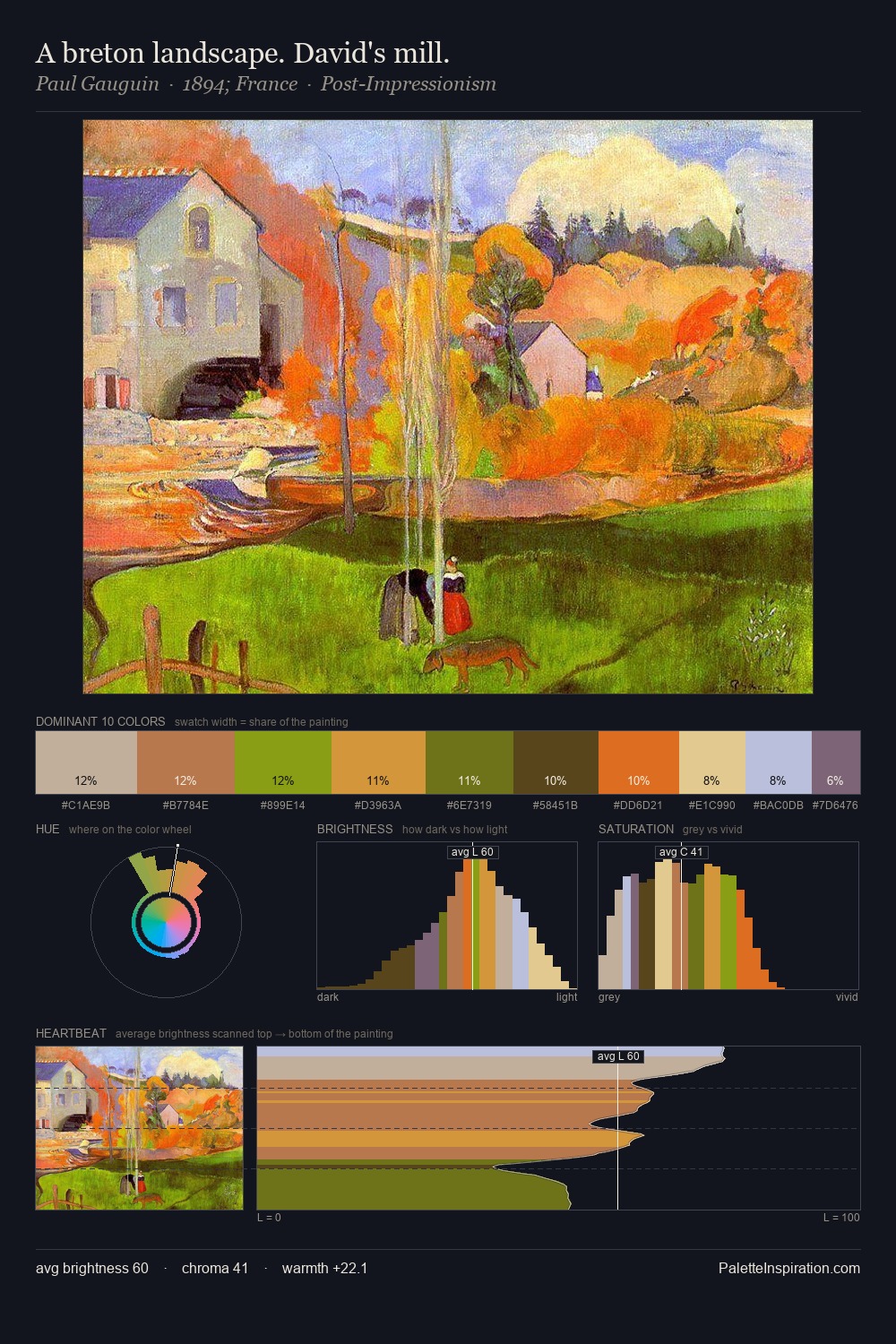 A breton landscape. David's mill. palette card