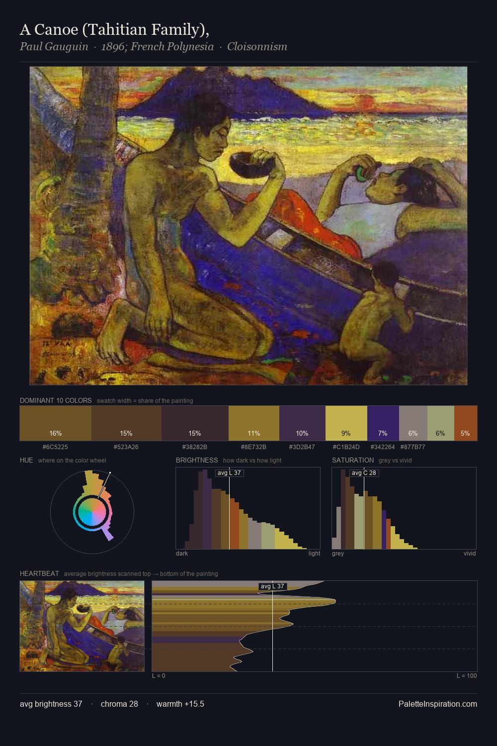 A Canoe (Tahitian Family), palette card