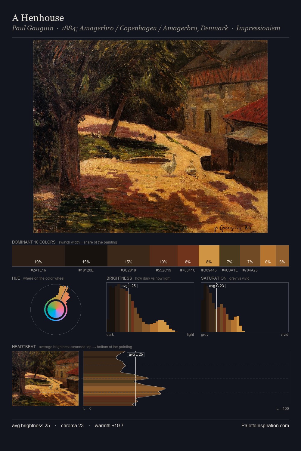 A Henhouse palette card