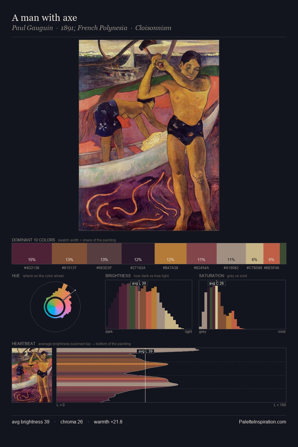 A man with axe palette card