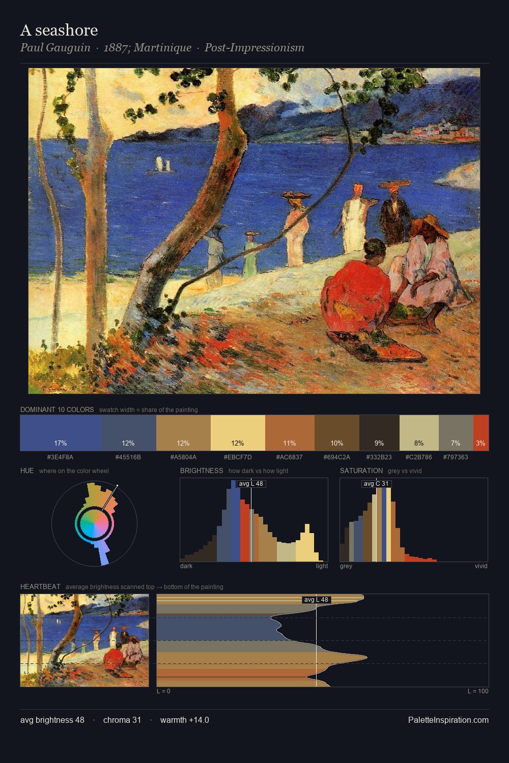 A seashore palette card