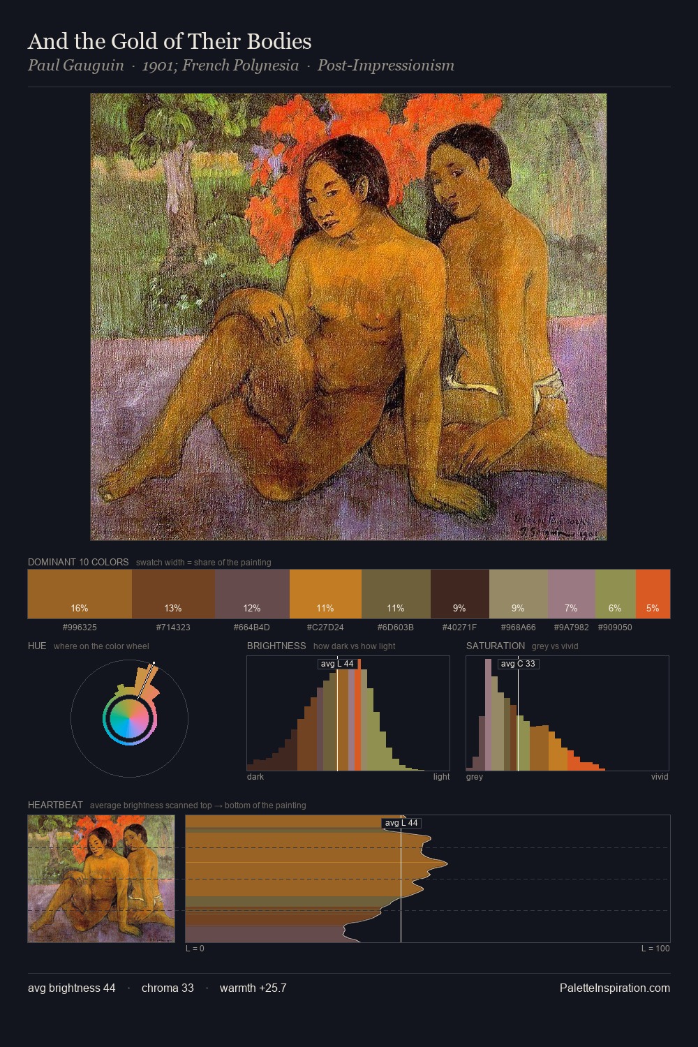 And the Gold of Their Bodies palette card