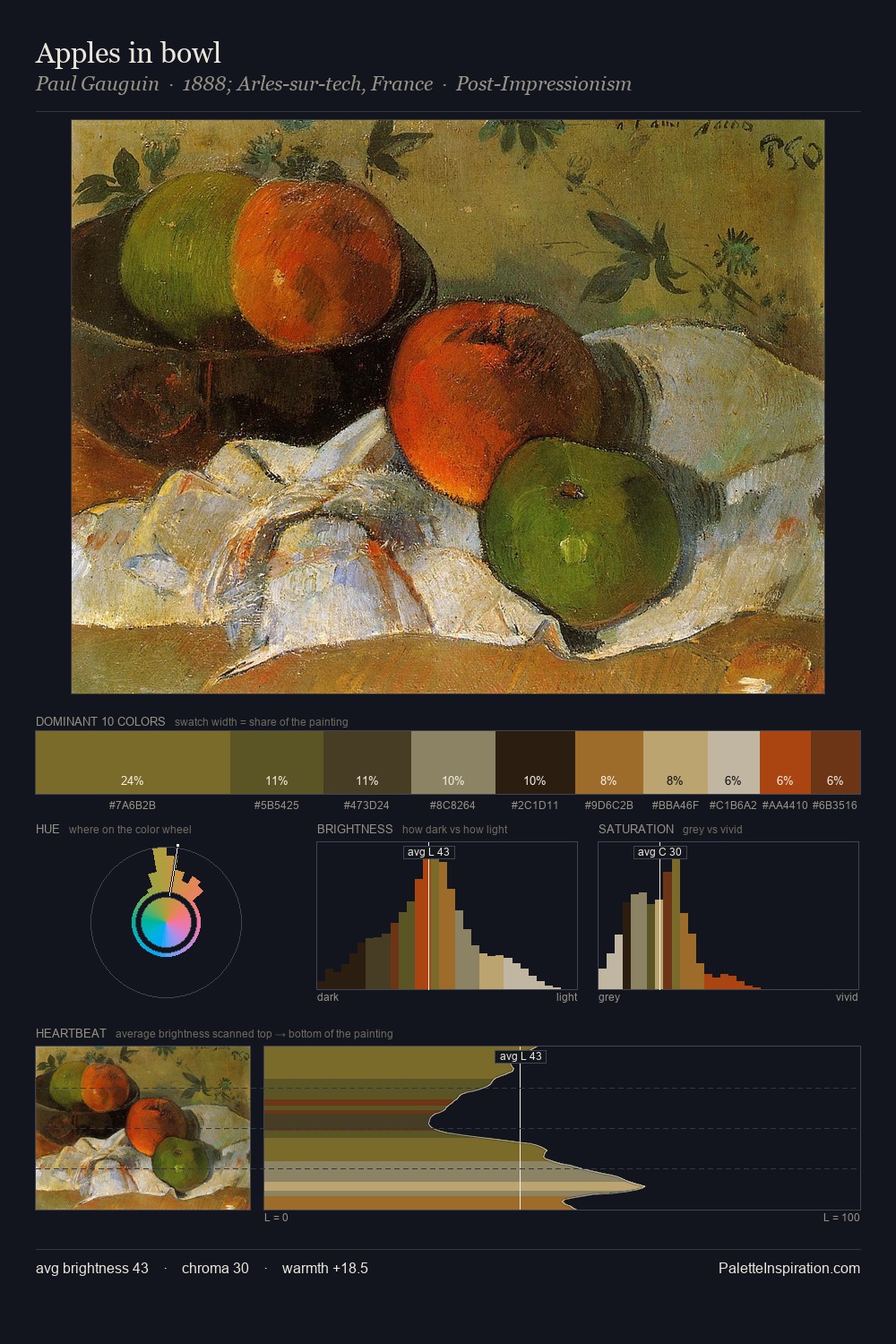 Apples in bowl palette card