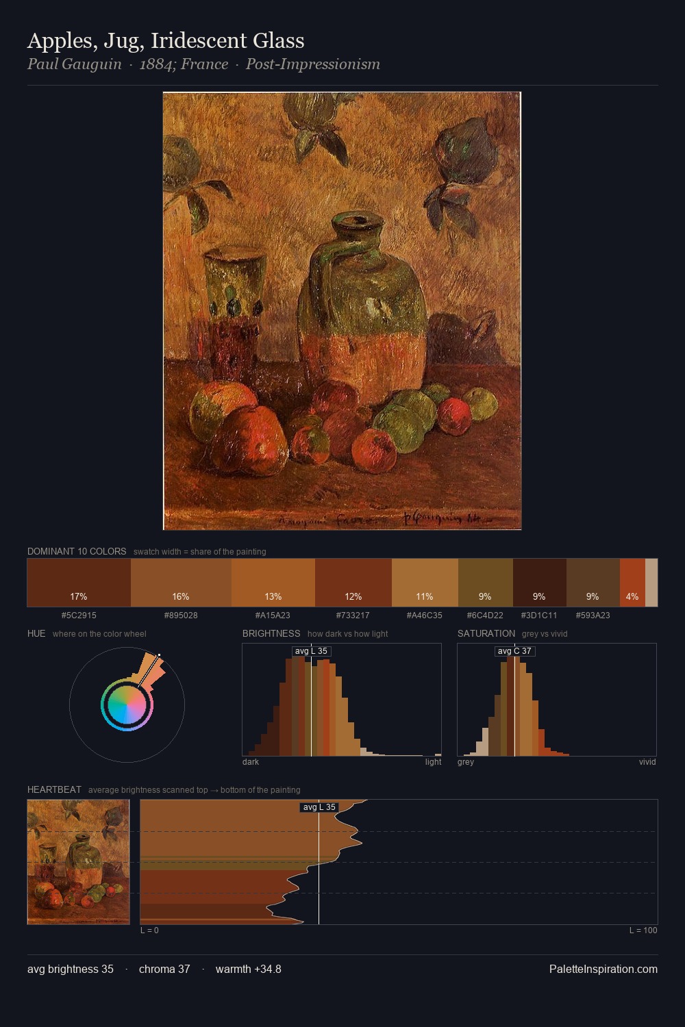 Apples, Jug, Iridescent Glass palette card