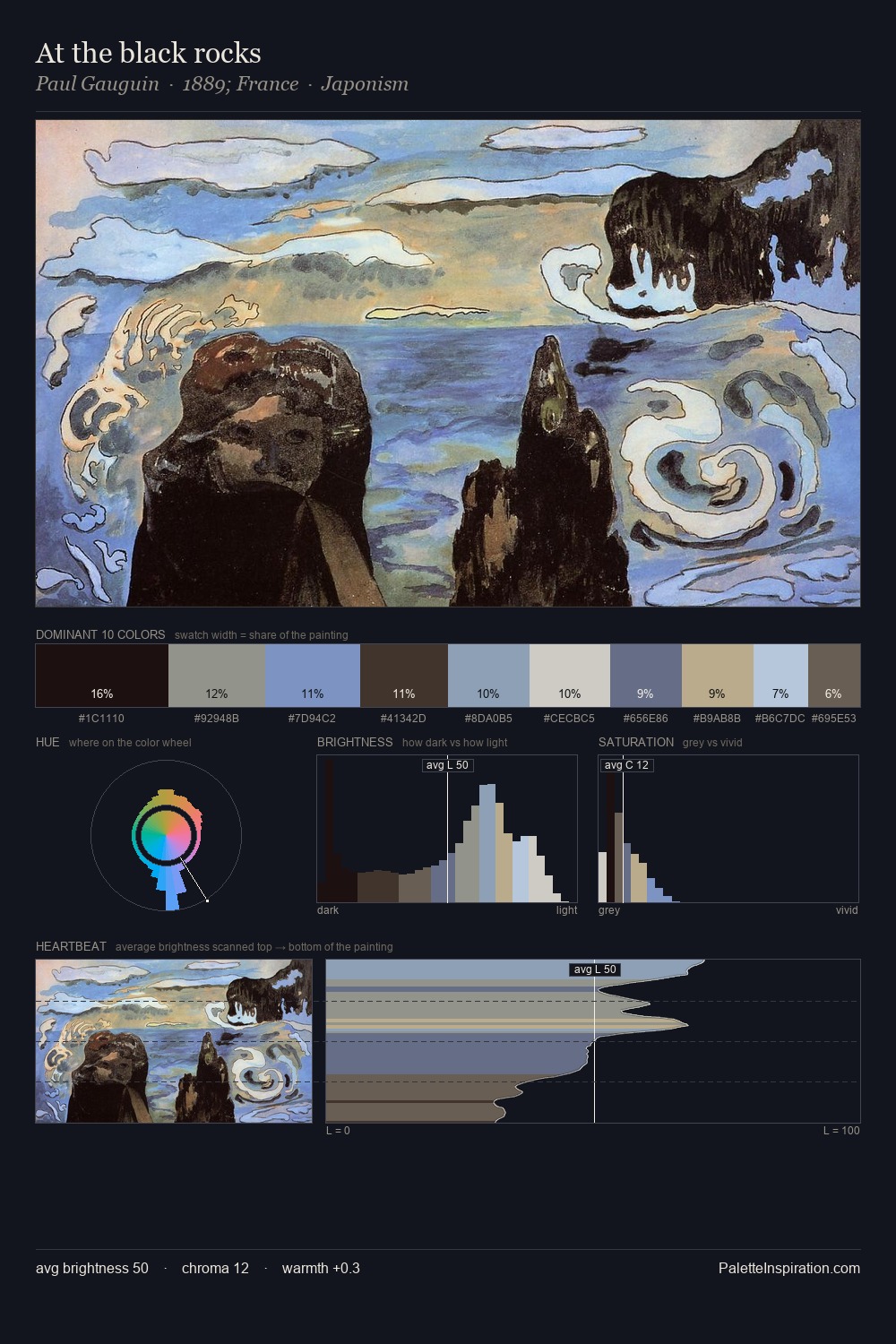At the black rocks palette card