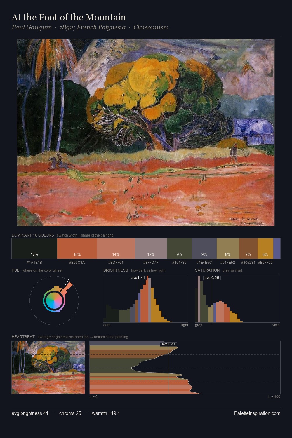 At the Foot of the Mountain palette card