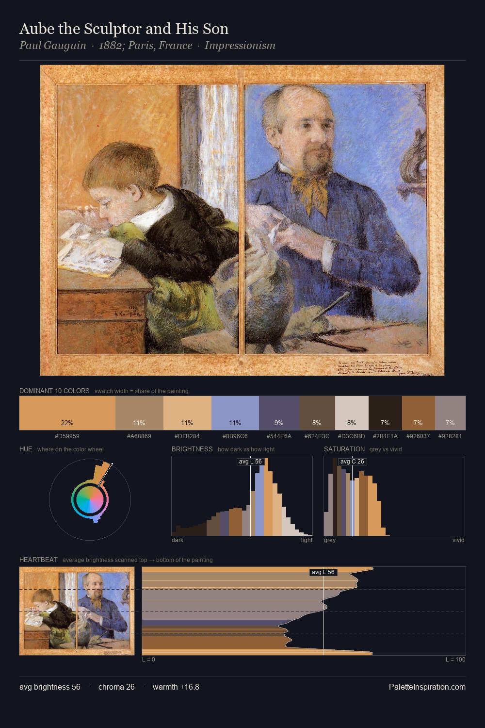 Aube the Sculptor and His Son palette card