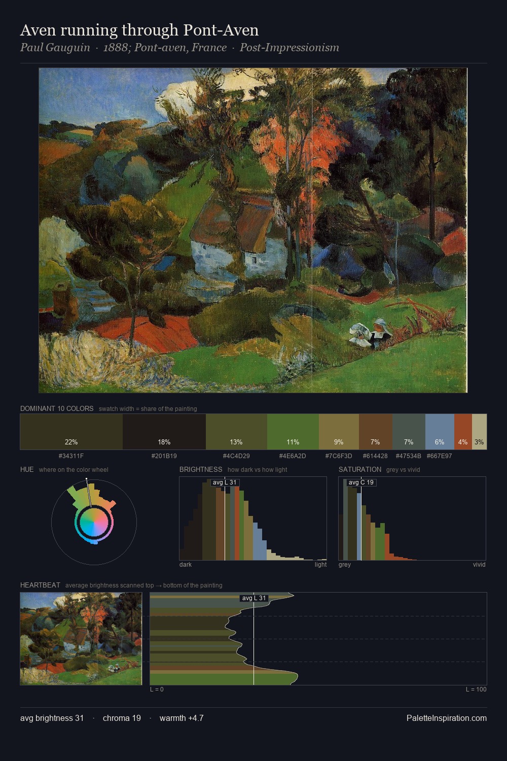 Aven running through Pont-Aven palette card